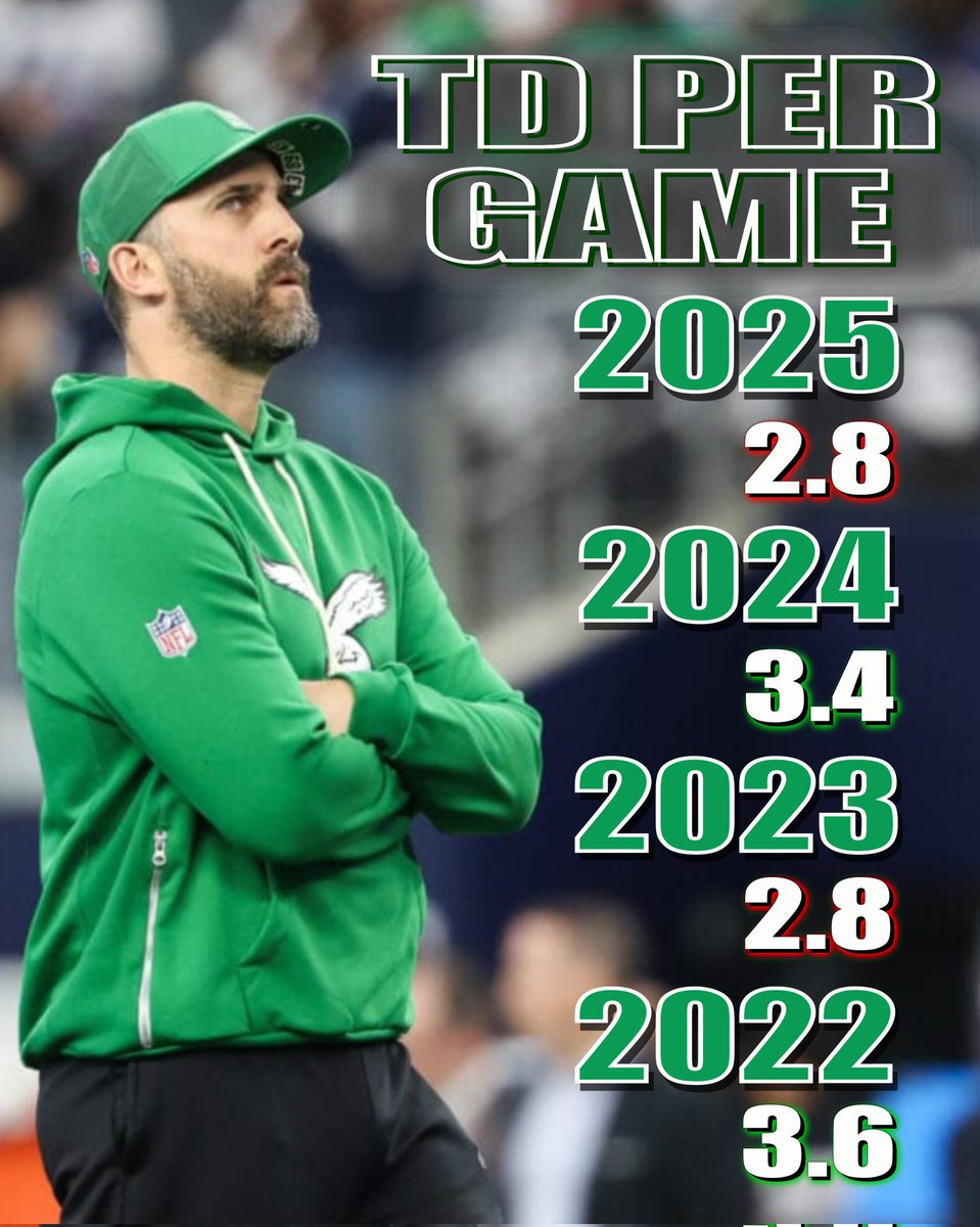 MostlyEagles's tweet image. A very clear pattern forming as I research #&apos;s from last 4yrs of #Eagles football.