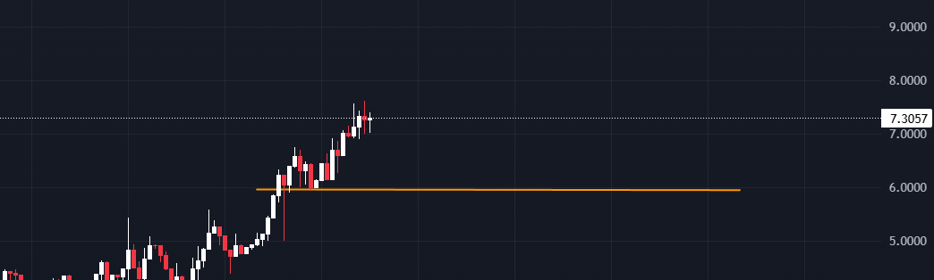 Ripskis_'s tweet photo. Higher.

$AVICI https://t.co/zS3bsIkuWT