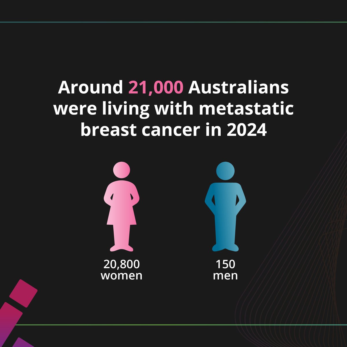 Australian Institute of Health and Welfare tweet media