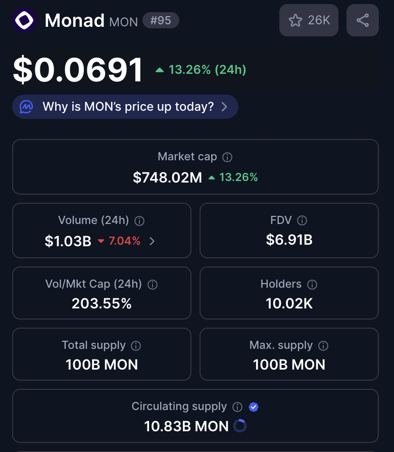 What if $MON = 1$

We’re still cheap. I believe that over the next two weeks the price will be >$0.06.

Monad ecosystem is growing every single day. There’s basically no one who can dump the token, everyone has at least a 1-year lock. 

$MON is an American celebration launched
