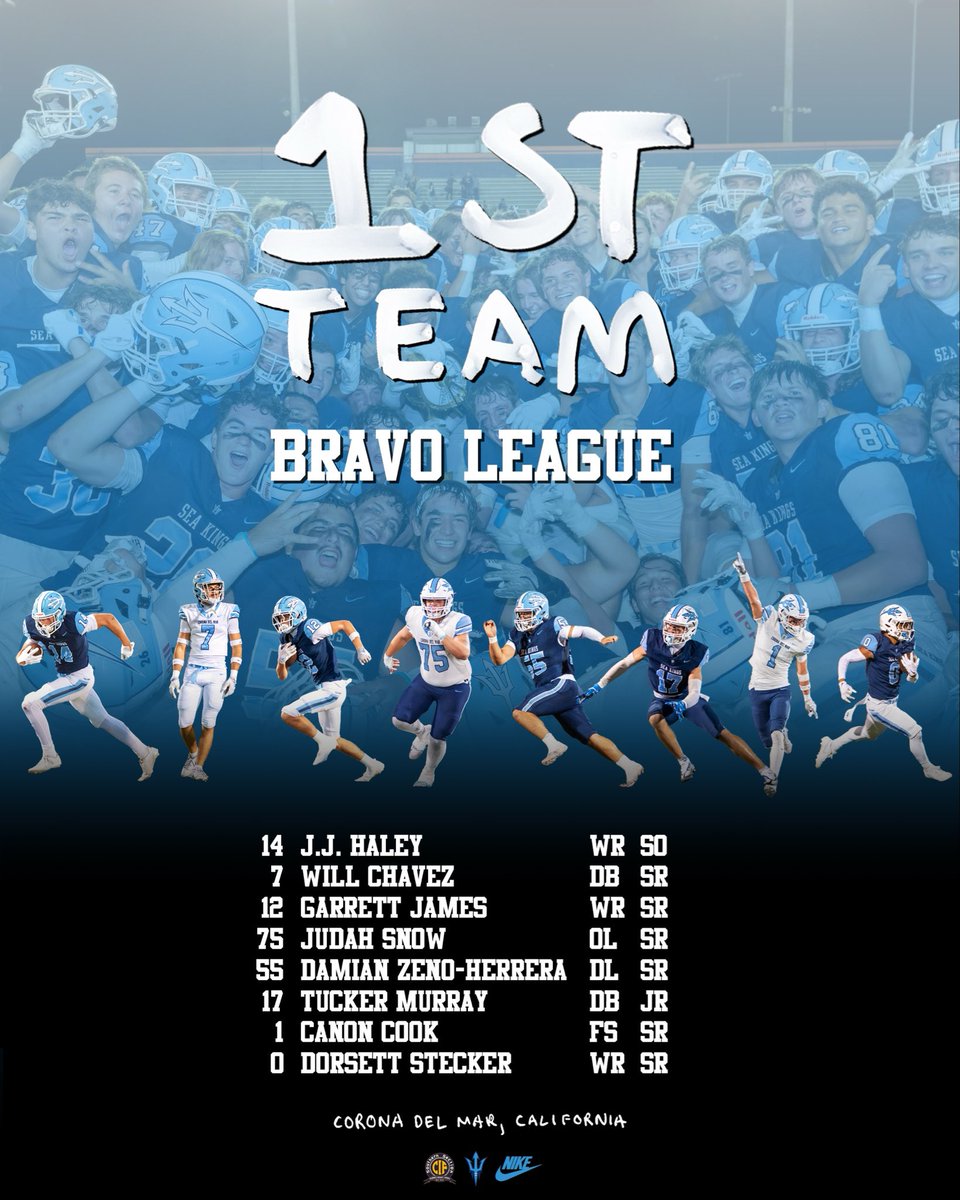 Highlighting our CIF Bravo League 1st Team Honorees: J.J. Haley, Will Chavez, Garrett James, Judah Snow, Damian Zeno-Herrera, Tucker Murray, Canon Cook, and Dorsett Stecker! Congratulations!