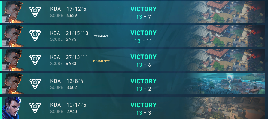 won cash cup #39 

13-3 vs. #lifeforgaming
13-2 vs. <a href="/OMNI_EU/">OMNI eSports</a> 
13-6 vs. <a href="/KosmaGaming/">Kosma</a> (trials)
13-11 vs. <a href="/TheOneHQ/">THE ONE</a> 
13-7 vs. #teamname