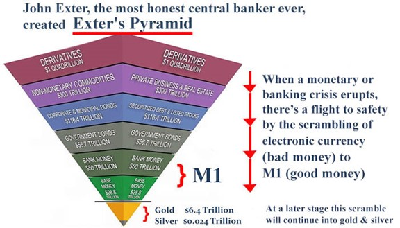 FourNinesFineK9's tweet image. Triangles
Pyramids #CanaryWharf 
Pyramid schemes
Casino capitalism
Derivatives, options, futures, credit default swap (CDS), leverage,  mortgage-backed securities (MBS), collateralized debt obligation (CDO)

An inverted pyramid ?
trillions, quadrillions
#ExtersPyramid