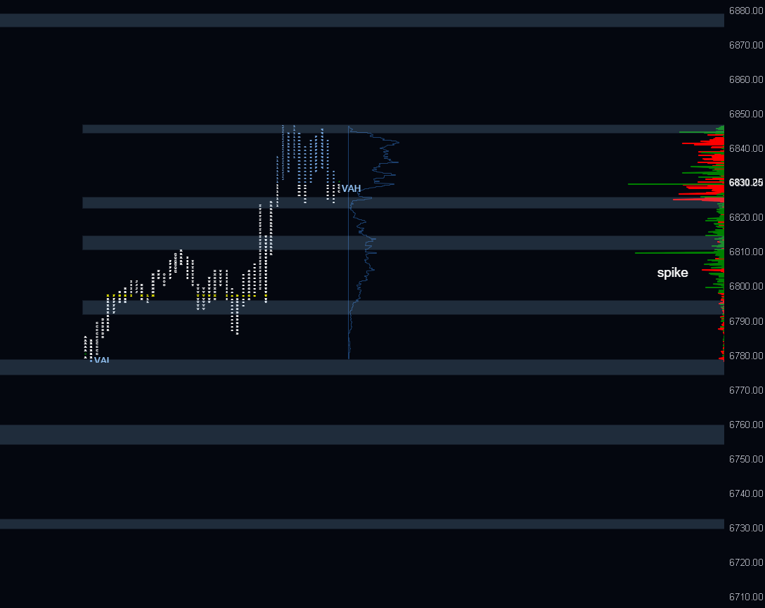 es.trapped | orderflow | ES tweet media