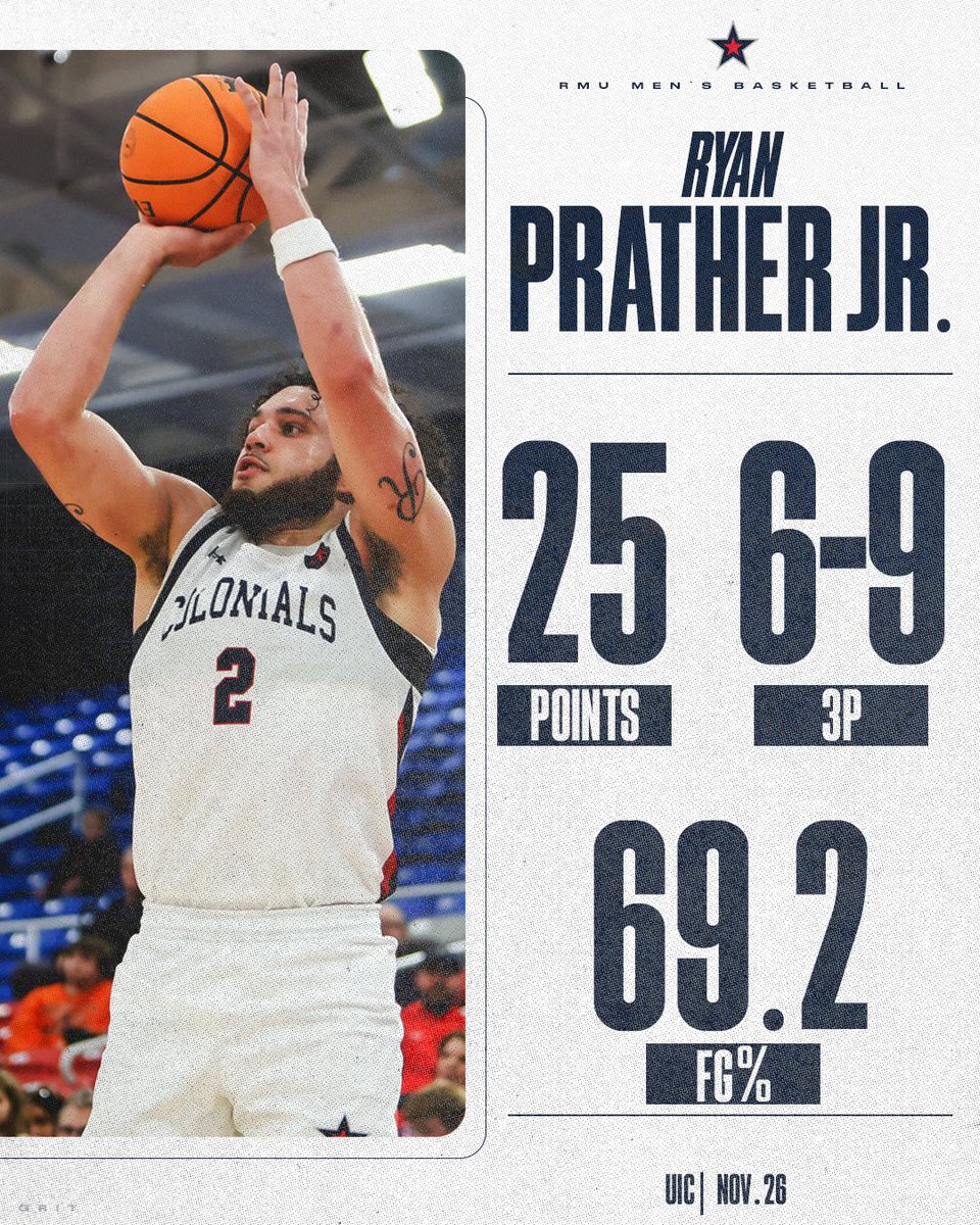 .<a href="/RyanPratherJr/">Ryan Prather jr</a> had a 𝐜𝐚𝐫𝐞𝐞𝐫-𝐡𝐢𝐠𝐡 25 points today! #GRIT