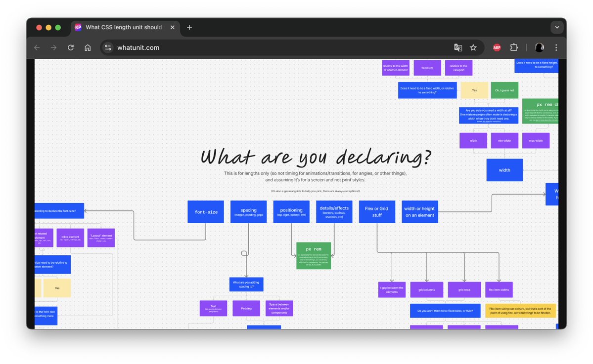 baumannzone's tweet image. 🥲 ¿Otra vez pensando si usar &quot;px&quot;, &quot;rem&quot;, &quot;em&quot;, &quot;fr&quot; o &quot;%&quot; en #CSS?

😍 Deja de improvisar: este diagrama te dice exactamente qué unidad elegir 

→ whatunit.com