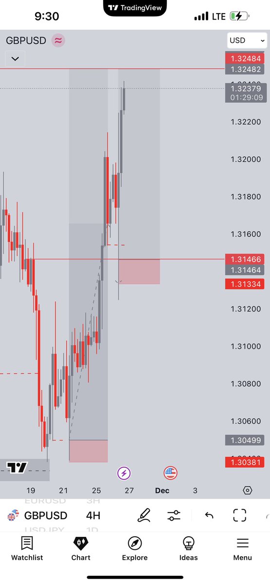 Tru$t The Process 🏆

GBPUSD 📊

1:5RR 🚀

STOP LOSE  ❌

$AlwaysTrust