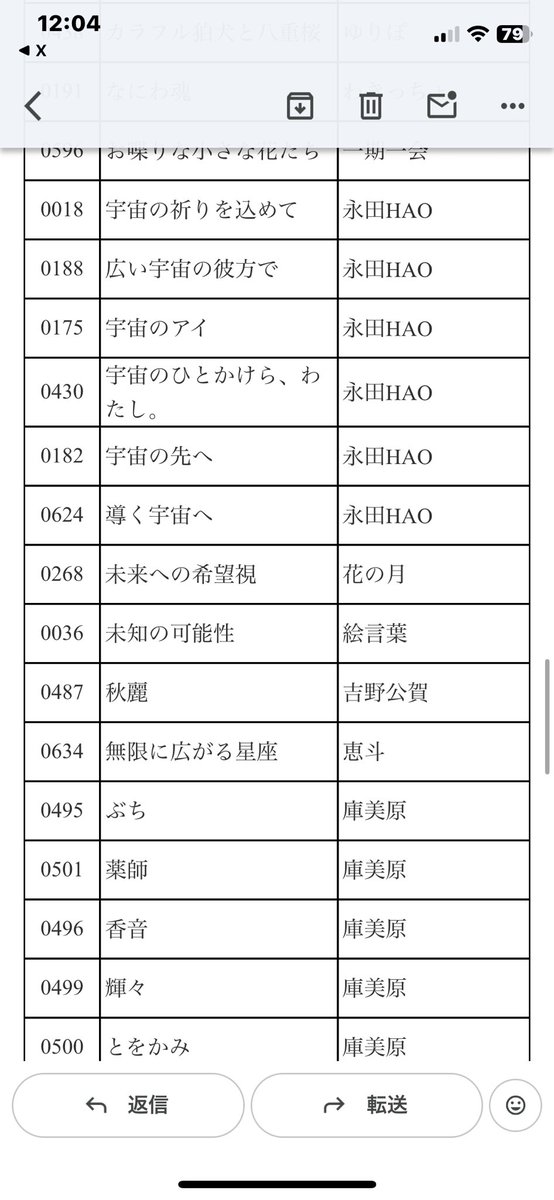 PICOPENPEN_'s tweet photo. コンペに参加している作品
800作品くらいのなかから100作品にしぼられた……！
6作品一次選考通過したー！やった〜😭
結果発表の日までは生きる！ https://t.co/7OerVAUFzB