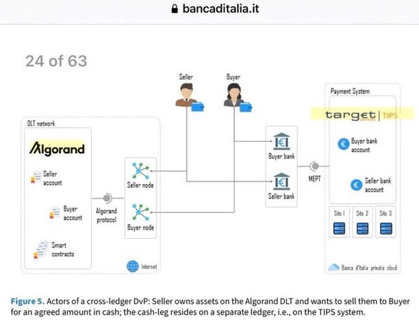 FinanceBroYT's tweet image. ‼️BOOOOOOOOOOOOOOOOOOM‼️

YES — #XRP IS DOCUMENTED AS A PARTICIPANT IN THE EUROPEAN LEDGER, THE UNIFIED FINANCIAL MARKET INFRASTRUCTURE FOR EUROPE. ALGO AND XLM ARE INCLUDED TOO. ✅👇

MAINSTREAM MEDIA IS SHIFTING ONTO THE XRP LEDGER — BACKED BY BXE TOKEN!!!

ON DECEMBER 1ST, BXE…