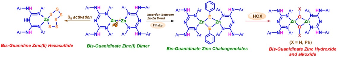 SharanNembenna's tweet image. Have a look our recent article on Nickel-Catalyzed Dehydrogenative Zn–Zn Coupling to a Zn(I) Dimer and Its Reactivity - now published in Chemical Communications pubs.rsc.org/en/content/art… Congratulations to Sagrika💐
@ANRFIndia @niser_official @ChemCommun