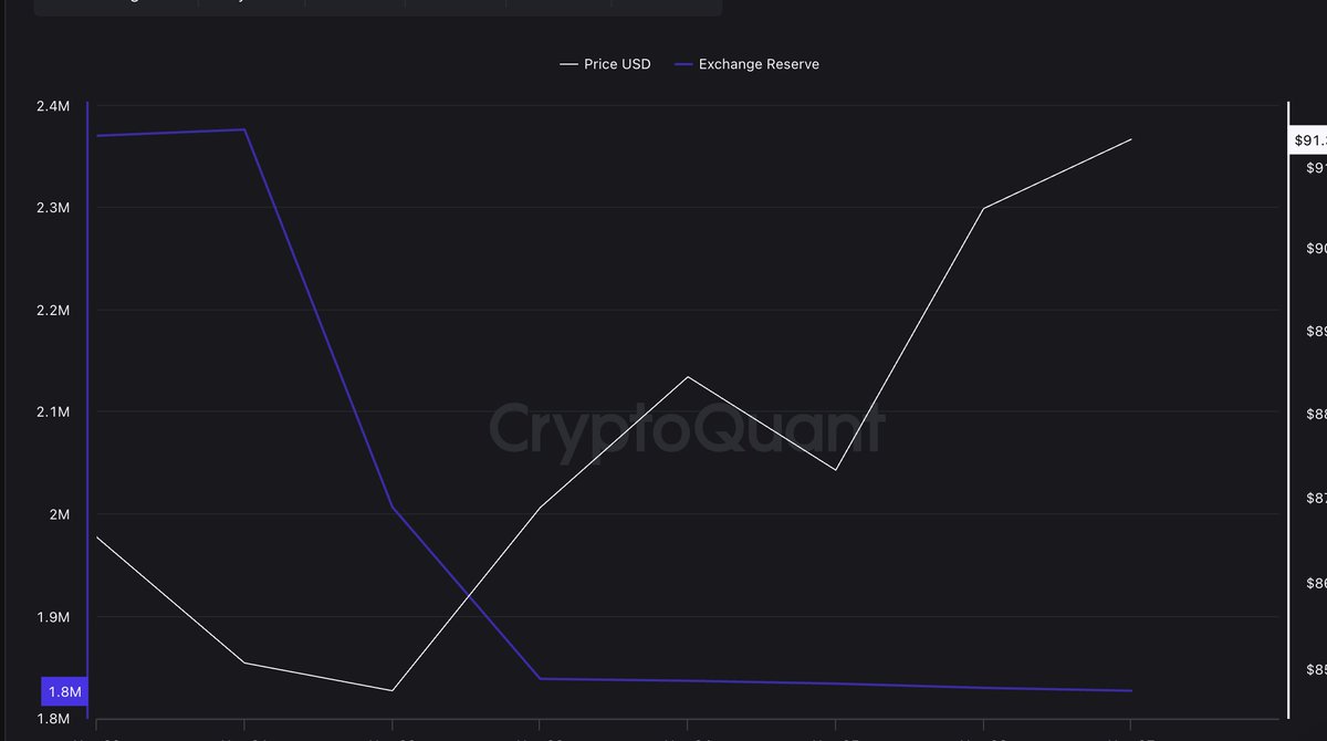 coinsnipr's tweet image. #BTC 👀
