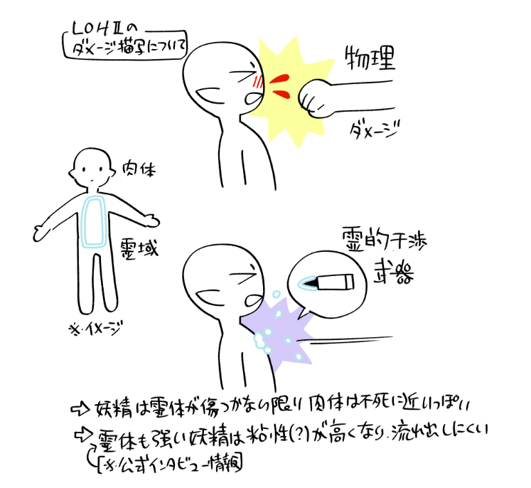 先日フォロイーさんが確認してくれた事項
妖精は「生まれる」時に肉体を得るのかなぁ