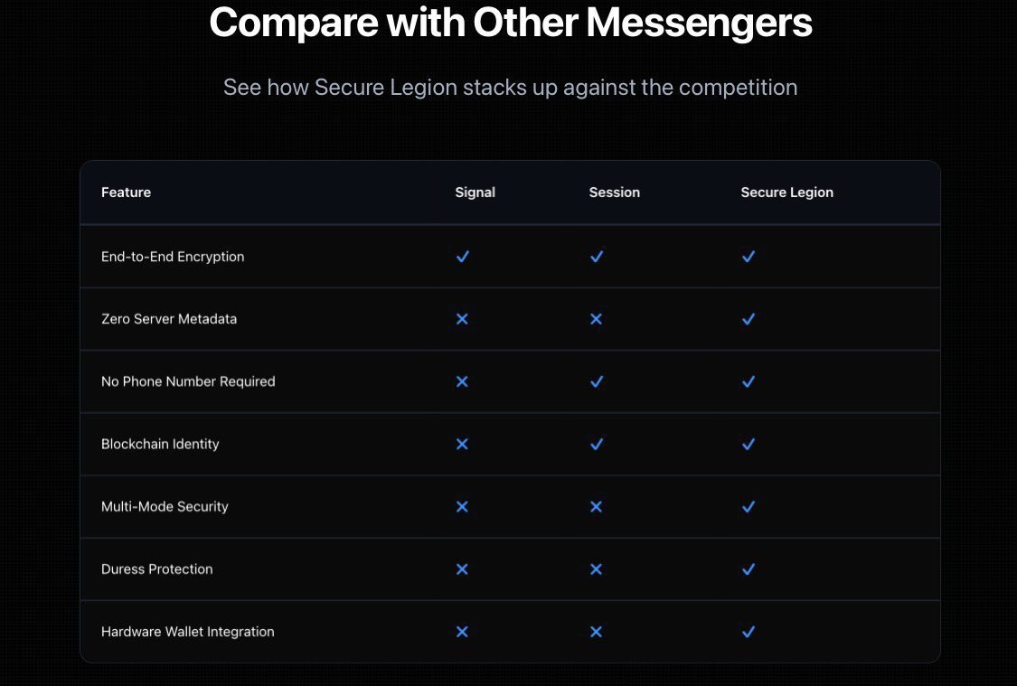Encrypted messaging is the critical piece 🧩 to freedom and crypto leaders are starting to catch on 

<a href="/VitalikButerin/">vitalik.eth</a> (founder of $eth) just shilled $sesh

<a href="/aeyakovenko/">toly 🇺🇸</a> (founder of $sol) should follow with $secure

In an era where digital surveillance imperils individual