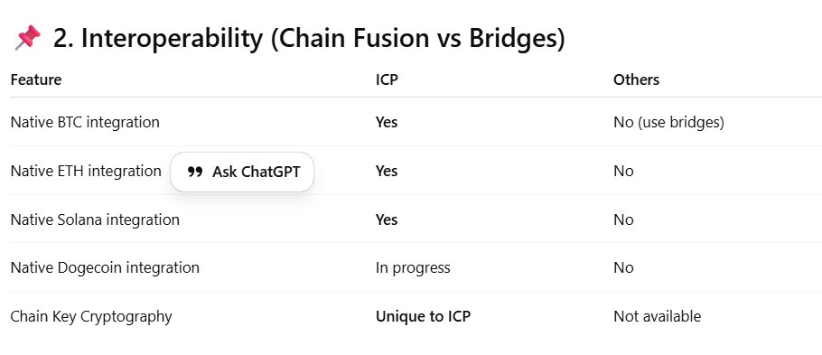 Johnny_Reynold's tweet image. ICP aims to become the “multi-chain backend” without bridges — this is extremely ambitious and could be transformative.#ICP #dfinityfoundation #InternetComputer
