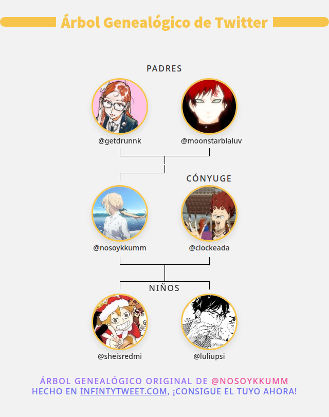 👨‍👩‍👧‍👦 Mi Familia de Twitter:
👫 Padres: <a href="/getdrunnk/">coni 🍒 JARA PRESIDENTA</a> <a href="/moonstarblaluv/">val</a>
👰 Cónyuge: <a href="/clockeada/">luz</a>
👶 Niños: <a href="/sheisredmi/">chomichocolate_</a> <a href="/luliupsi/">Luu☆</a>

➡️ infintytweet.me/family-tree?la…
