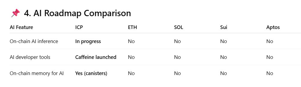 Johnny_Reynold's tweet image. ICP is the only blockchain aiming for full AI-on-chain compute.

This is a huge differentiator if executed well.

#ICP #dfinityfoundation #InternetComputer
