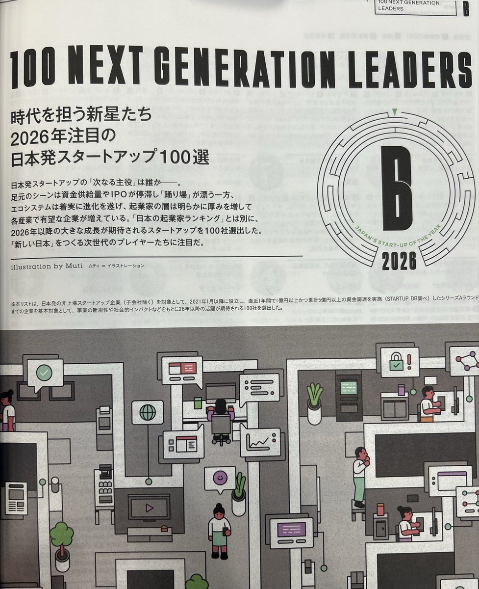 Fuji_Landit's tweet photo. Forbes JAPANにてLANDITを「日本の起業家ランキング<みずほ>賞」、並びに「2026年注目の日本発スタートアップ100選」に選出頂きました！ https://t.co/MT7PhaaBts