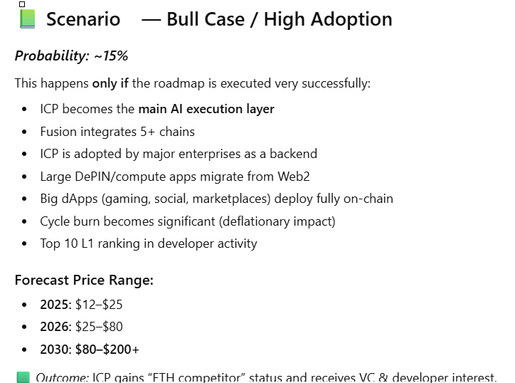 Johnny_Reynold's tweet image. Bull Case #ICP #dfinityfoundation #InternetComputer $ICP