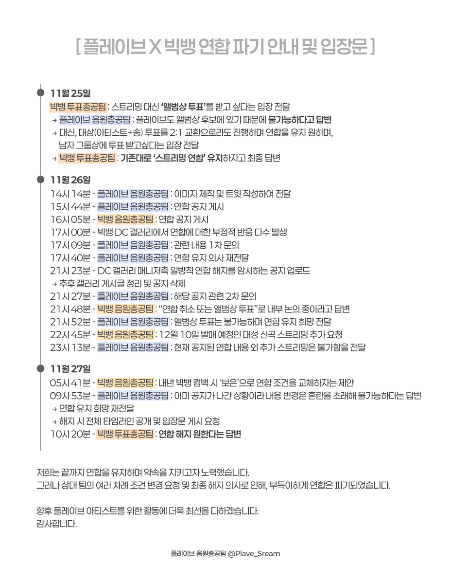 🔊 [ 연합 파기 안내 및 입장문 ] 

안녕하세요. 음원총공팀입니다.
기대해 주셨던 많은 분들께 죄송하다는 말씀을 전합니다.