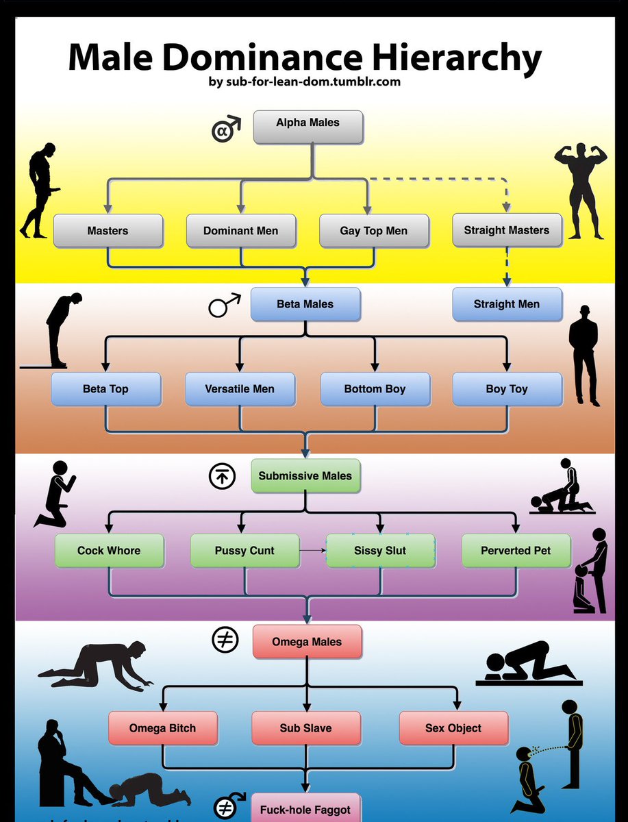 Like this if you're looking for a master and to be owned but you're too scared to message me and I'll message you if I'm interested