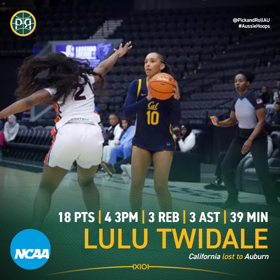 PickandRollAU's tweet image. Lulu Twidale scored a game-high 18 points but it was not enough to prevent California going down to Auburn, 50-58.
#AussieHoops #NCAAWBB