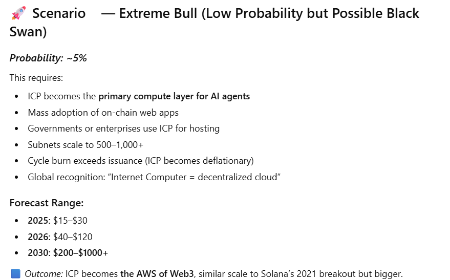 Johnny_Reynold's tweet image. Extreme Bull #ICP #dfinityfoundation #InternetComputer $ICP