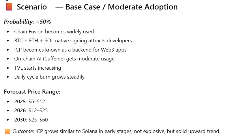 Johnny_Reynold's tweet image. Base Case #ICP #dfinityfoundation #InternetComputer $ICP