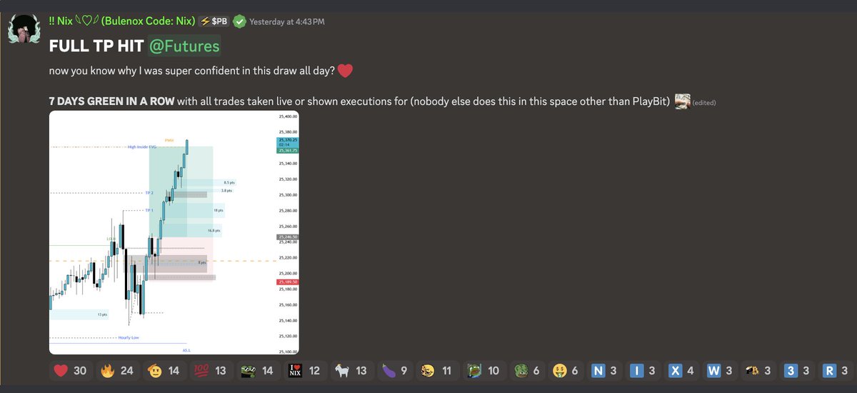 would be nice if a lot more mentors actually showed proof of executions like this on stream. 

a new bar needs to be set.

executed this 5min long on stream today 💚

Confluences: 
- 5 minute inversion
- DOL above: High inside daily fvg = H1 ITH
- discount delivery
- intraday