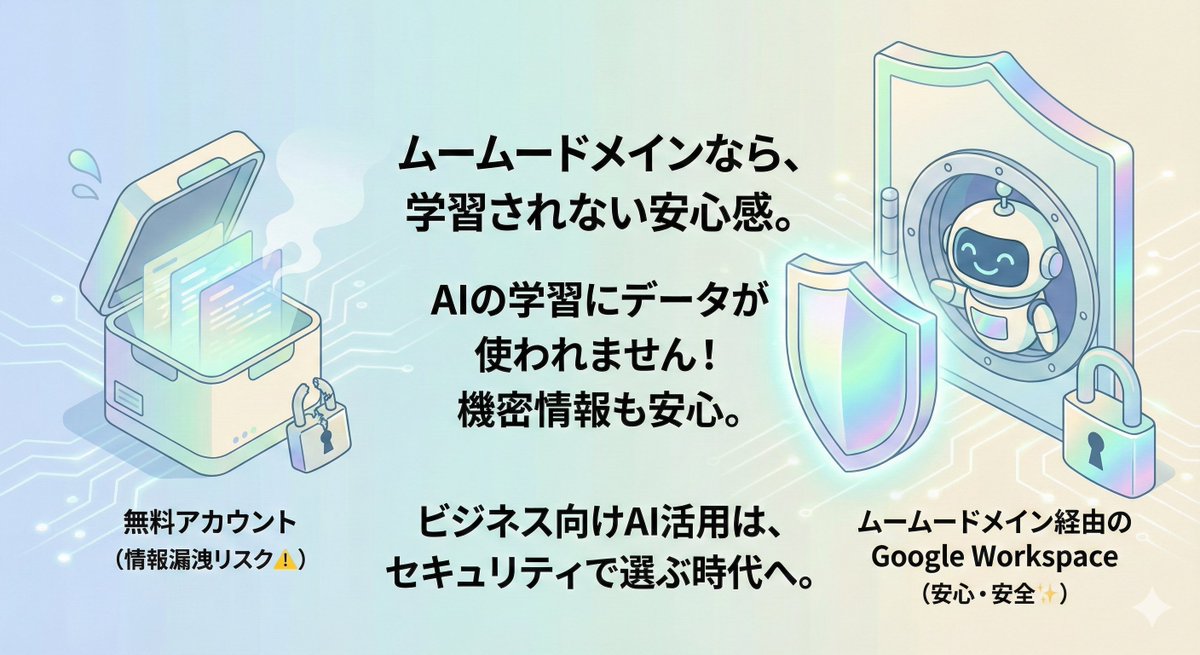muumuu_domain's tweet image. Google Workspace経由のGeminiなら、入力したデータは 【AIの学習に使われません！】
実は、個人の無料アカウントとGoogle Workspace版では、セキュリティに決定的な違いがあります⚠️ 
ビジネスのAI活用は「学習されない」安心感が必須✨ 
muumuu-domain.com/lp/google-work…
#AI #GoogleWorkspace #Gemini