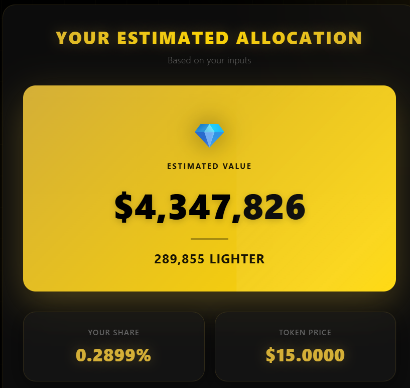 web3wikis's tweet image. Don&apos;t tell me you don&apos;t want to at least estimate your upcoming Lighter airdrop.

Don&apos;t tell me you don&apos;t want to at least gauge your current Lighter perp DEX performance with respect to the upcoming LiGHTER airdrop.

Why not go ahead and try the Lighter Airdrop Estimator:…
