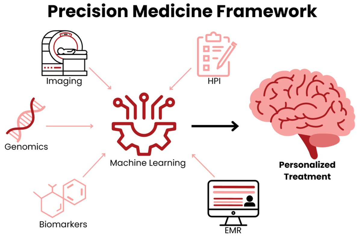 Cancers_MDPI's tweet image. 🥳The first publication of the #SpecialIssue &quot;Advances in Diagnostics and Treatments for #Glioblastoma&quot;:
📜Title: Advances in #Artificial Intelligence for Glioblastoma Radiotherapy Planning and Treatment
👨‍⚕️ by Reid Master et al. @TAMU_IBT 
📌 mdpi.com/2072-6694/17/2…