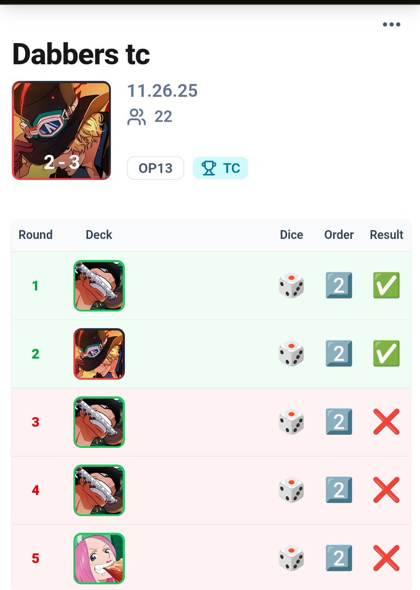 Can't be mad I'm getting bad match ups playing the match up fishing deck but like
Why do I have to play 4/4 green decks in the room 🥲