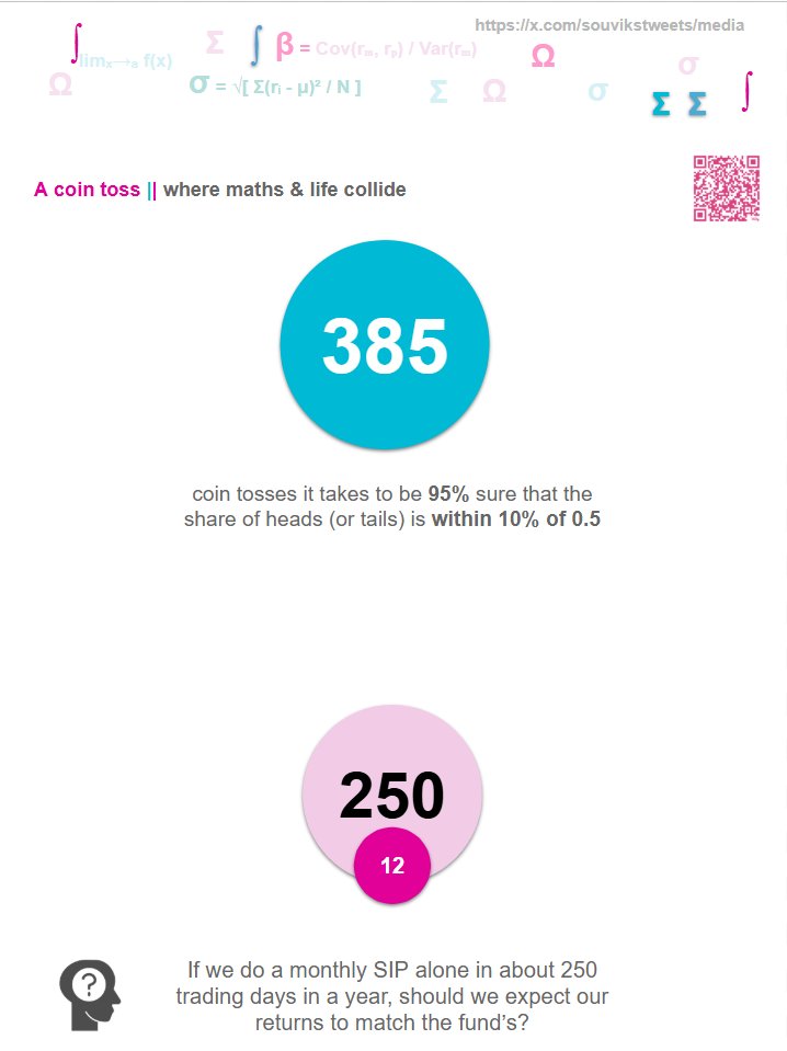 souvikstweets's tweet image. We&apos;ve been told  to just #SIP for 10-15 years, and we’ll be fine. 
But there’s a brutal statistical truth hiding behind that exhortation.

#Investing #StockMarket #Nifty #MutualFund