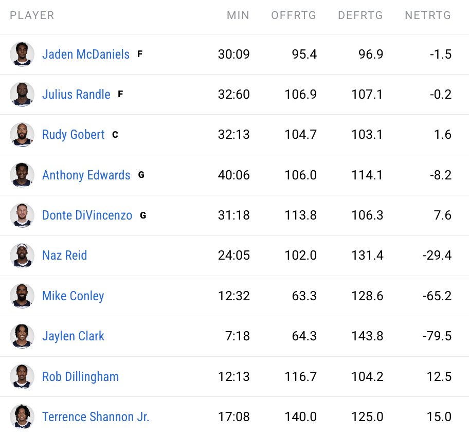 WolvesInVI's tweet image. Mike Clark and Naz, please come to the front of the class