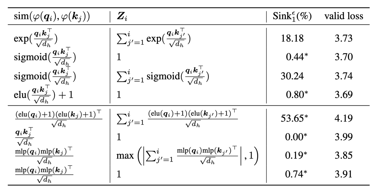 Xiangming Gu tweet media