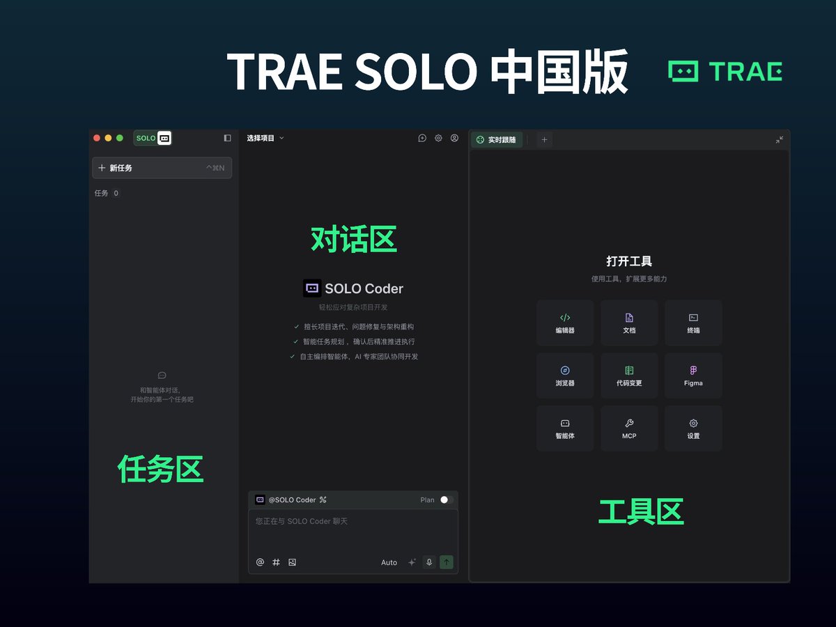 Lessnoise365's tweet image. TRAE SOLO 中国版发布了，新增SOLO Coder（含Plan和SubAgent）、多任务、上下文压缩、Diff View等核心功能，更适合国内场景使用，完全免费。

个人很喜欢 TRAE SOLO 可视化操作界面，对于我这种非专业编程人员更友好。

点赞「SOLO」 这个词传达的理念：未来每个人都可以 SOLO，一个人活成一个团队。…