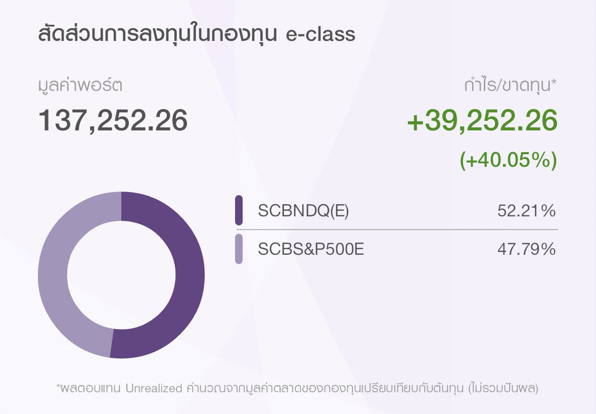 DeeDoXD's tweet photo. อย่าหมิ่นเงินน้อยครับ
อันนี้ของผมเอง
ตัดจากบัญชี auto แล้ว DCA กองละ1000 ทุกๆเดือน ศึกษาจาก YT ดูจนตัดสินใจลงทุน น่าจะ4 ปีได้ละมั้ง
ก่อนหน้าลงกอง SET50 ไปขาดทุนเลยหนีกองไทยไปเมกา
หาความรู้ + ศึกษา + วินัย + เวลา = 🔑 

**ไม่ใช่คำแนะนำการลงทุน** https://t.co/Flwoq5FpKH