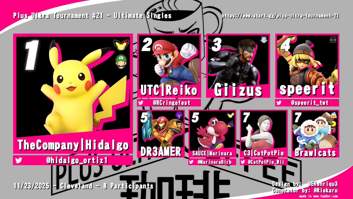 RCringefest's tweet image. Although this tournament was small, I did manage to beat Hidalgo in grand finals and take him grand finals reset.