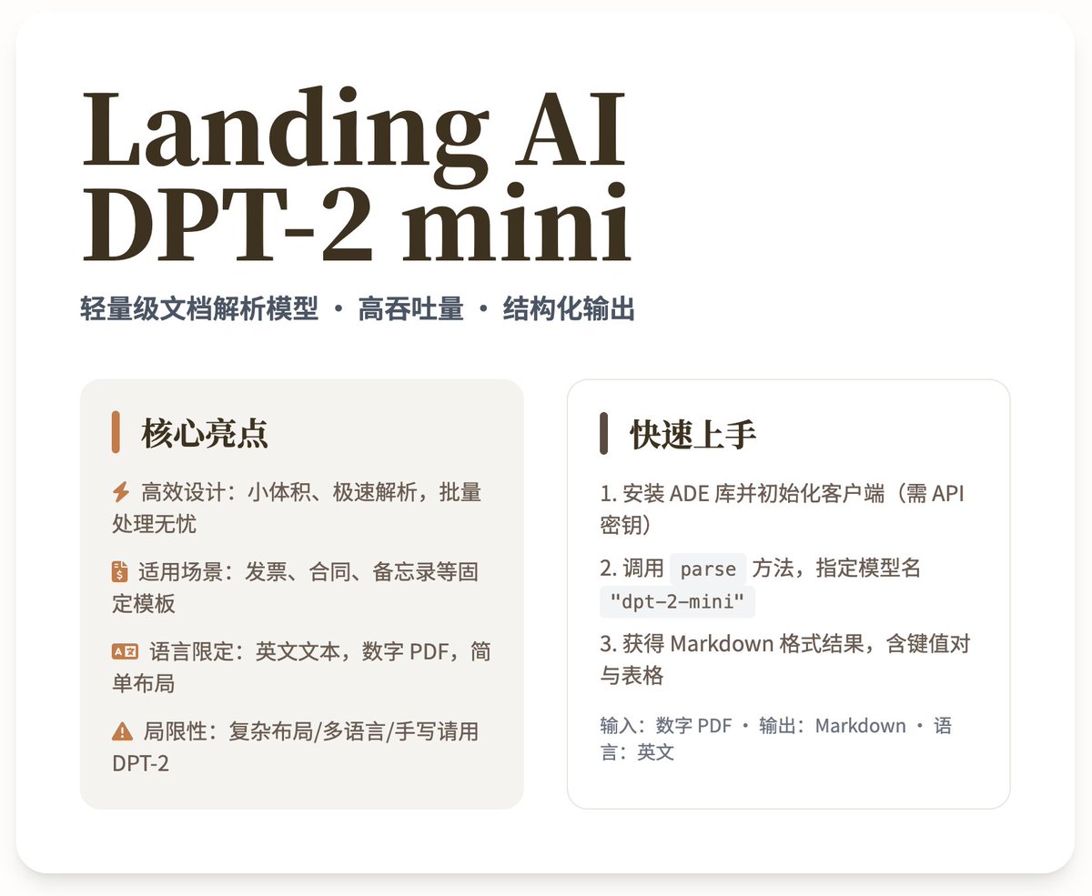 Landing AI 推出DPT-2 mini:輕量級文件解析模型
Landing AI 最新發布的DPT-2 mini 是一個專為高吞吐量、結構化的數位原生文件設計的輕量級AI 模型。這個模型強調速度與一致性,特別適用於日常業務文件的快