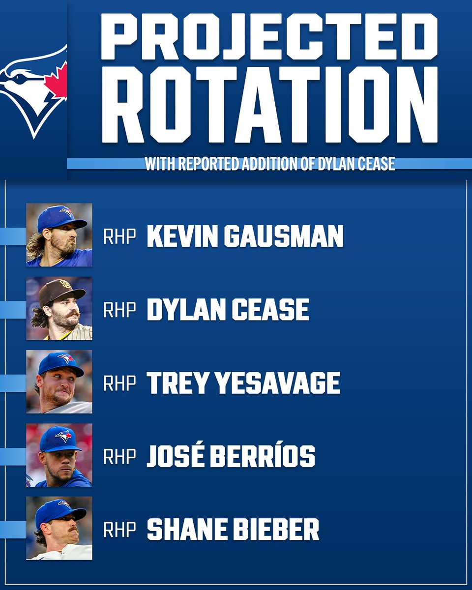 First look at how Dylan Cease could potentially slot into the Blue Jays starting rotation 👀