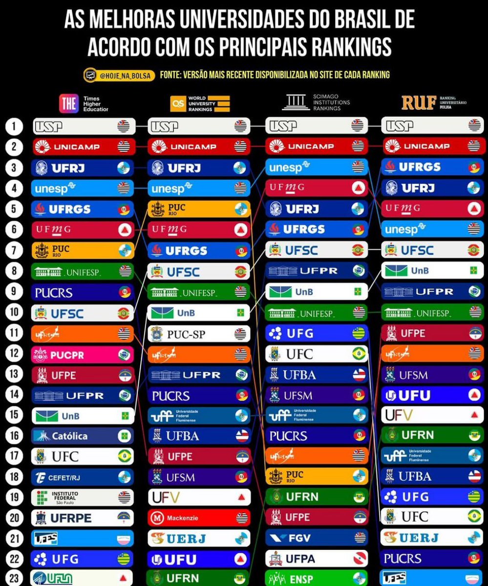 larasmed's tweet image. A sua universidade ta in?