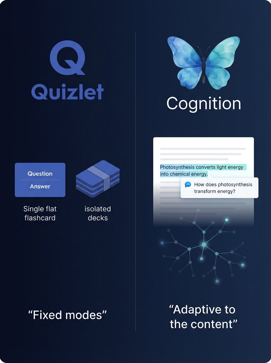 Cognition2025's tweet image. Quizlet gives you fixed modes and shallow recall. Cognition adapts to the content, the subject, and your brain.
When you study with Cognition, you build understanding that sticks.
#cognition #learningtech #deeptech #finalsweek #studysmart