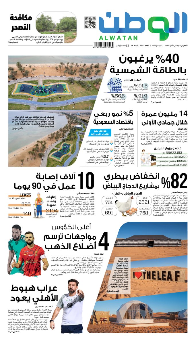 #الصفحة_الاولى من #صحيفة_الوطن

- 40 ٪ يرغبون بالطاقة الشمسية

- 5 ٪ نمو ربعي باقتصاد السعودية

- عراب هبوط #الأهلي يعود

 لتصفح وتحميل النسخة الرقمية
alwatan.com.sa/uploads/pdf/20…