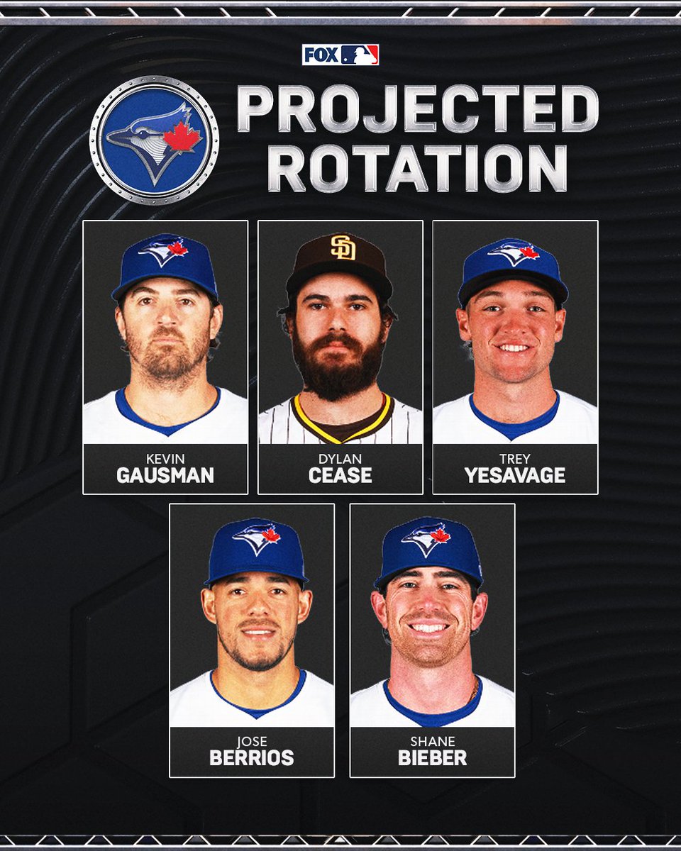 What do you think of the Blue Jays rotation after their reported signing of Dylan Cease? 👀
Projections provided via @fangraphs
