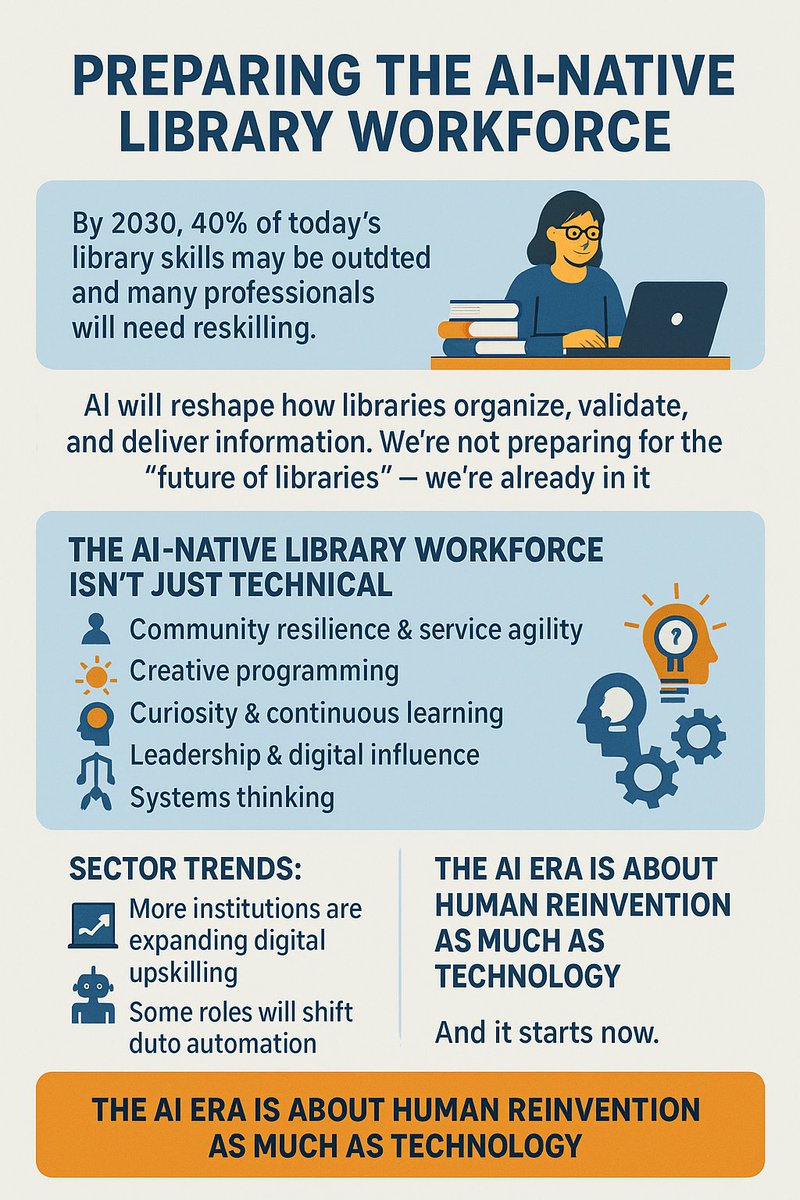 40% of today’s library skills may be outdated by 2030. AI will reshape how libraries organize and deliver information. The libraries that thrive will build adaptive, learning-driven teams that blend human judgment with AI capability.