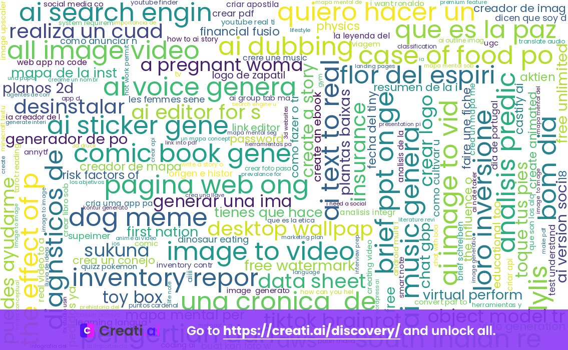 CreatiAI's tweet image. 🚀 Nov 26, 2025 highlights: Rising interest in concept maps, AI media creation &amp;amp; predictive analytics! Stay ahead with top AI tools. 🤖📊🔗 #AIContentCreation #ConceptMapping #PredictiveAnalytics #Innovation #TechTrends Explore: creati.ai/discovery/2025…