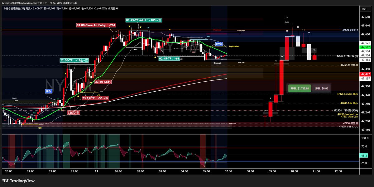 YM1!_2025-11-26_05 訊號記錄存檔