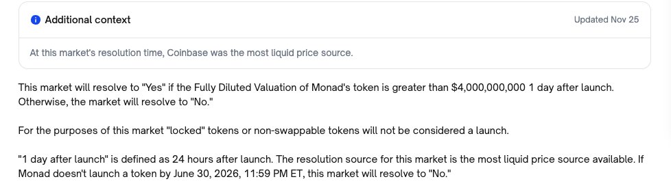 RXu107's tweet image. 🐾 Monad 上线一天后是否大于 4B？—— 今年最大的预测市场的跨平台信息不对等性机会！

大家可以看下猫猫我 Repost 的这篇文章

他提到了一个观点就是

“在昨天晚上9点，@Polymarket 上购买 Monad 大于4B 的 NO ” 是一个大机会

因为昨天在快结算尾盘的时候依旧有 35%-60% 且流动性充盈…