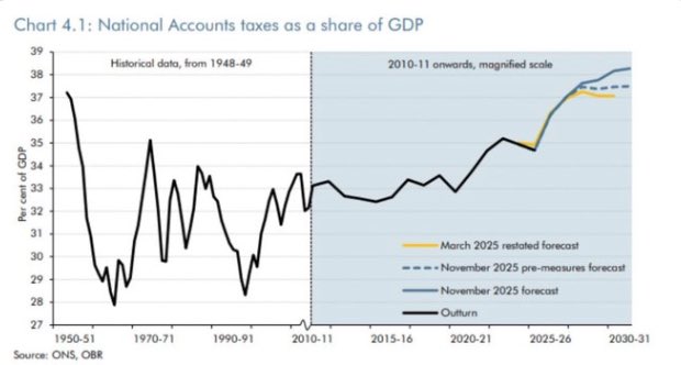 World War III levels of spending except that it’s for pensioners’ cruises, Zoomers’ anxiety benefits and diversity coordinators’ wages.