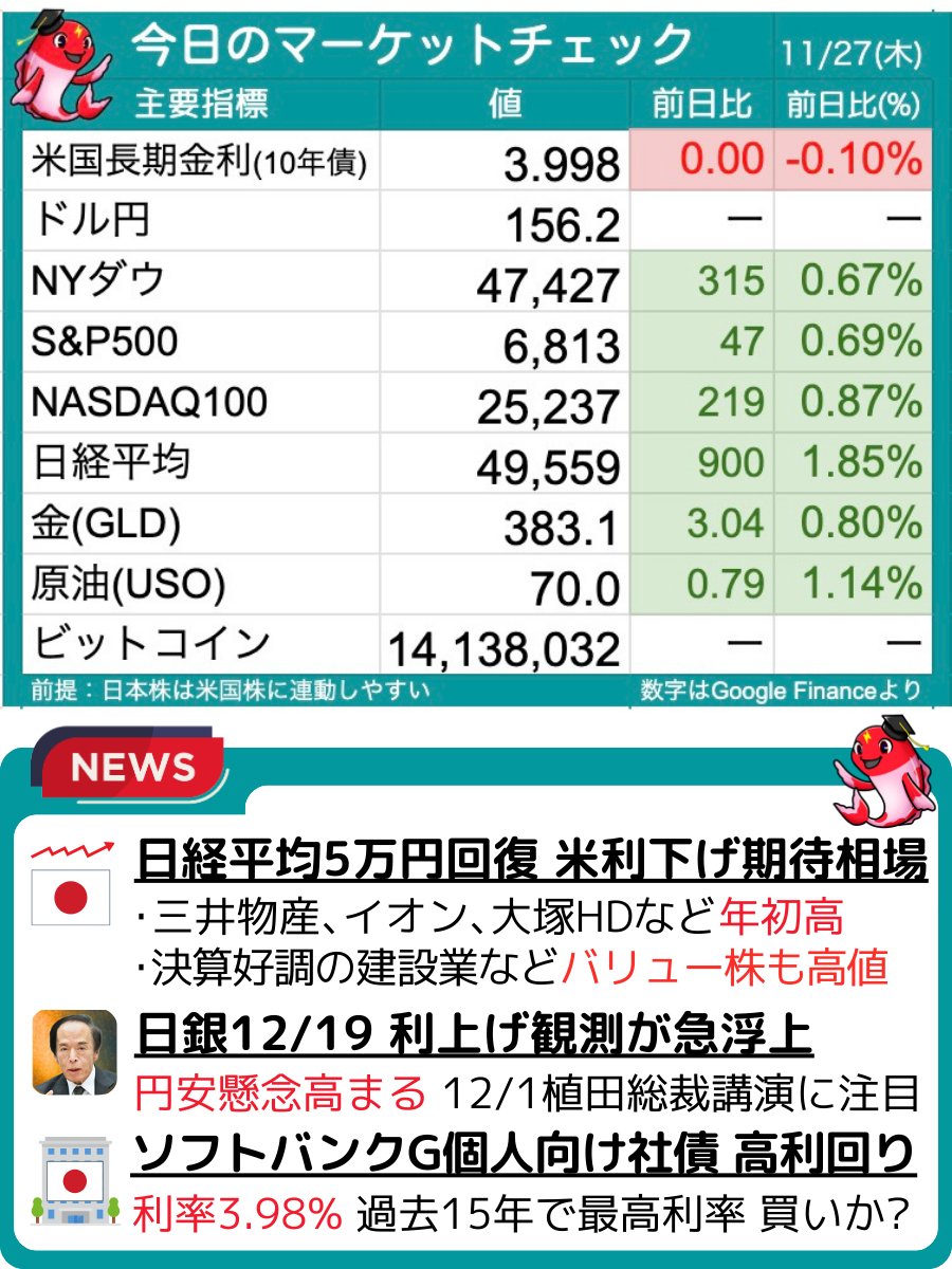 プラズマコイ@9/29高配当株の著書出版📕 (@purazumakoi) / Highlights / X